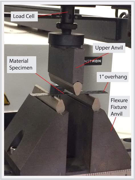 3-point bending test|3 point bending test setup.